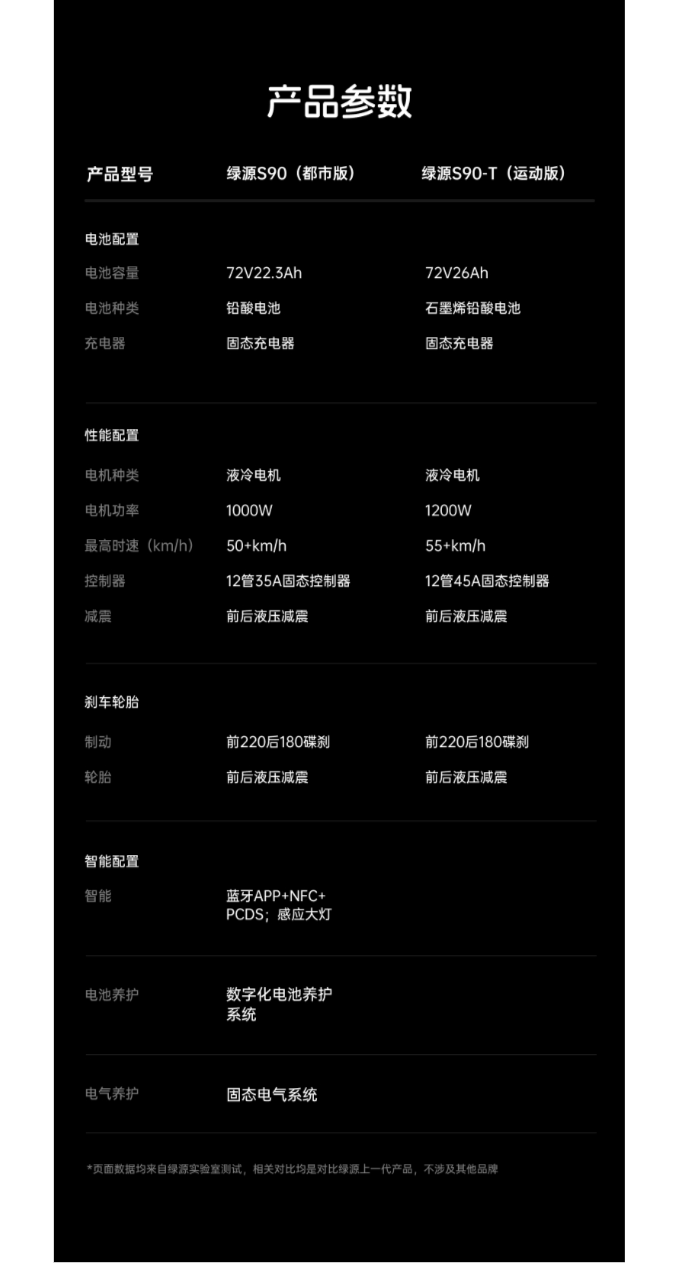 绿源