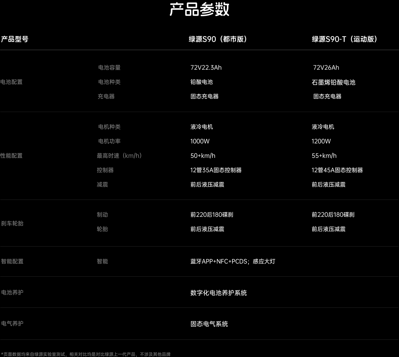 绿源
